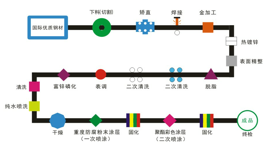 陽臺(tái)護(hù)欄兩噴兩涂工藝流程詳解