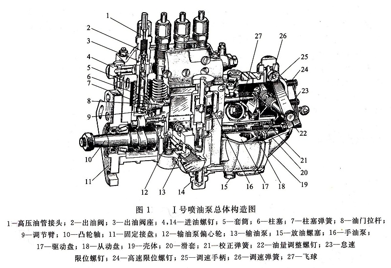 發(fā)電機(jī)-1號(hào)噴油泵 發(fā)電機(jī)-1號(hào)噴油泵