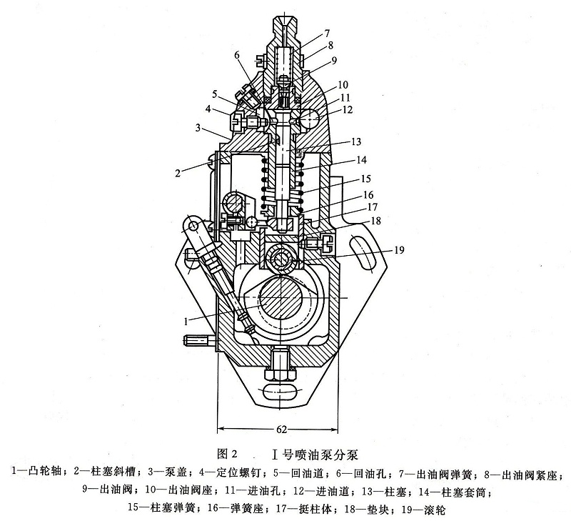 發(fā)電機(jī)-1號(hào)噴油泵 發(fā)電機(jī)-1號(hào)噴油泵