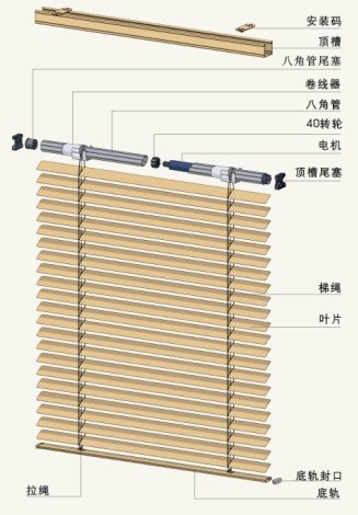 電動(dòng)百葉簾