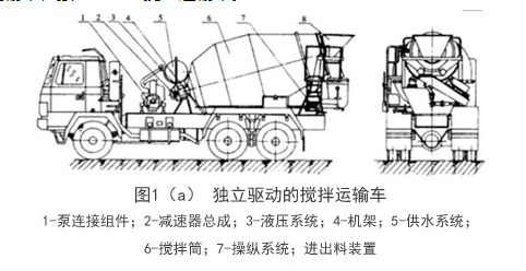 獨立驅(qū)動的混凝土攪拌車