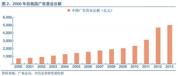 人工智能和大數(shù)據(jù)技術(shù)給數(shù)字營(yíng)銷帶來(lái)的深刻變革