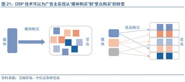 人工智能和大數(shù)據(jù)技術(shù)給數(shù)字營(yíng)銷帶來(lái)的深刻變革