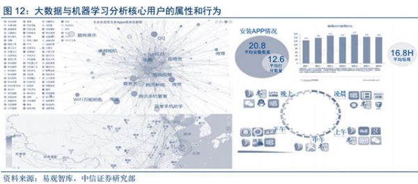 人工智能和大數(shù)據(jù)技術(shù)給數(shù)字營(yíng)銷帶來(lái)的深刻變革