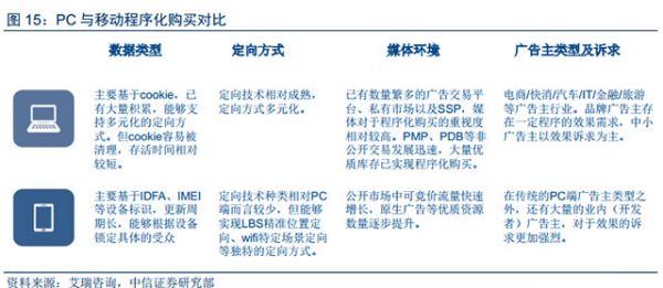 人工智能和大數(shù)據(jù)技術(shù)給數(shù)字營(yíng)銷帶來(lái)的深刻變革