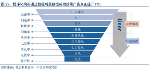 人工智能和大數(shù)據(jù)技術(shù)給數(shù)字營(yíng)銷帶來(lái)的深刻變革