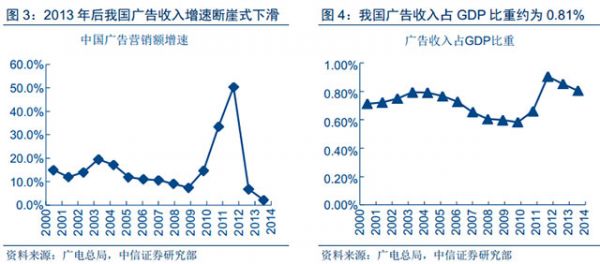 人工智能和大數(shù)據(jù)技術(shù)給數(shù)字營(yíng)銷帶來(lái)的深刻變革