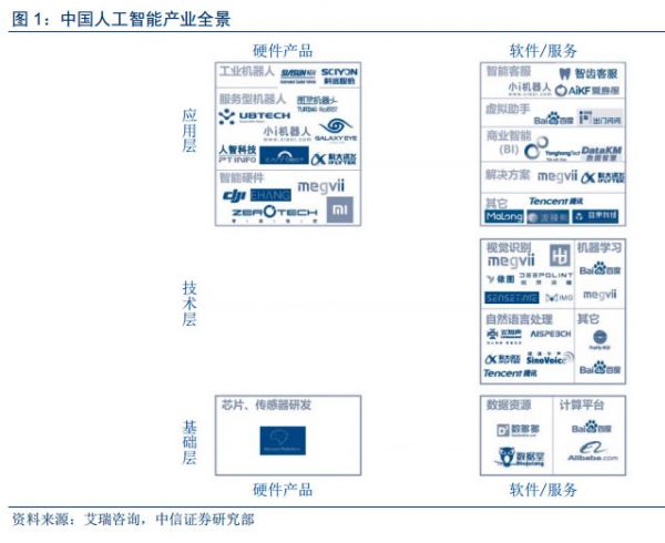 人工智能和大數(shù)據(jù)技術(shù)給數(shù)字營(yíng)銷帶來(lái)的深刻變革
