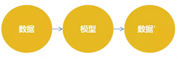 大數(shù)據(jù)之“建模術(shù)”:數(shù)據(jù)挖掘還原用戶的生活場(chǎng)景 大數(shù)據(jù)之“建模術(shù)”:數(shù)據(jù)挖掘還原用戶的生活場(chǎng)景