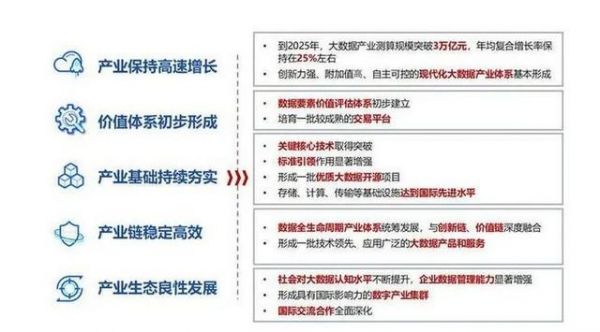 “十四五”我國大數(shù)據(jù)產(chǎn)業(yè)發(fā)展目標(biāo)