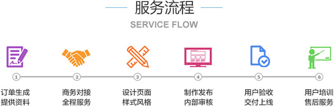 做網(wǎng)站服務流程