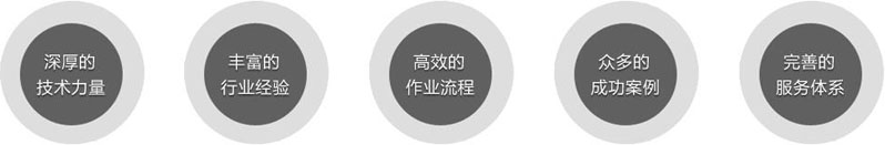 做網(wǎng)站的優(yōu)勢(shì)