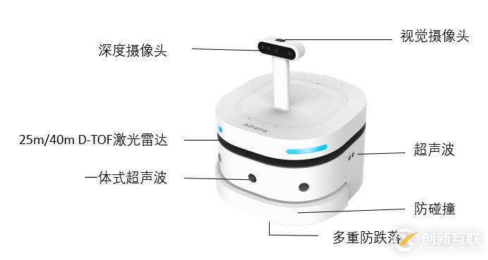 思嵐Athena移動底盤實測  現(xiàn)場表現(xiàn)一探究竟