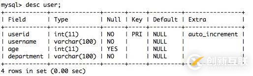 Python 之 sqlalchemy查詢數(shù)據(jù)