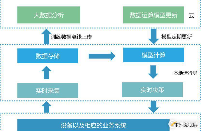 技本功丨互聯(lián)網(wǎng)+工業(yè)視覺異常檢測(cè)分析（文末附演講PPT）