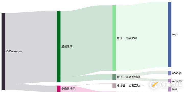 閃電擴(kuò)張階段，如何增強(qiáng)研發(fā)團(tuán)隊(duì)響應(yīng)力 | X-Develop