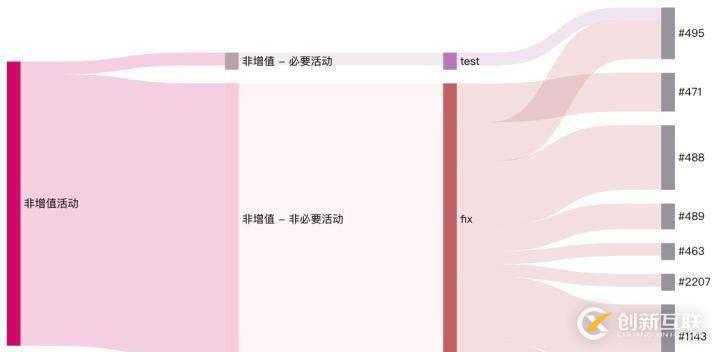 閃電擴(kuò)張階段，如何增強(qiáng)研發(fā)團(tuán)隊(duì)響應(yīng)力 | X-Develop