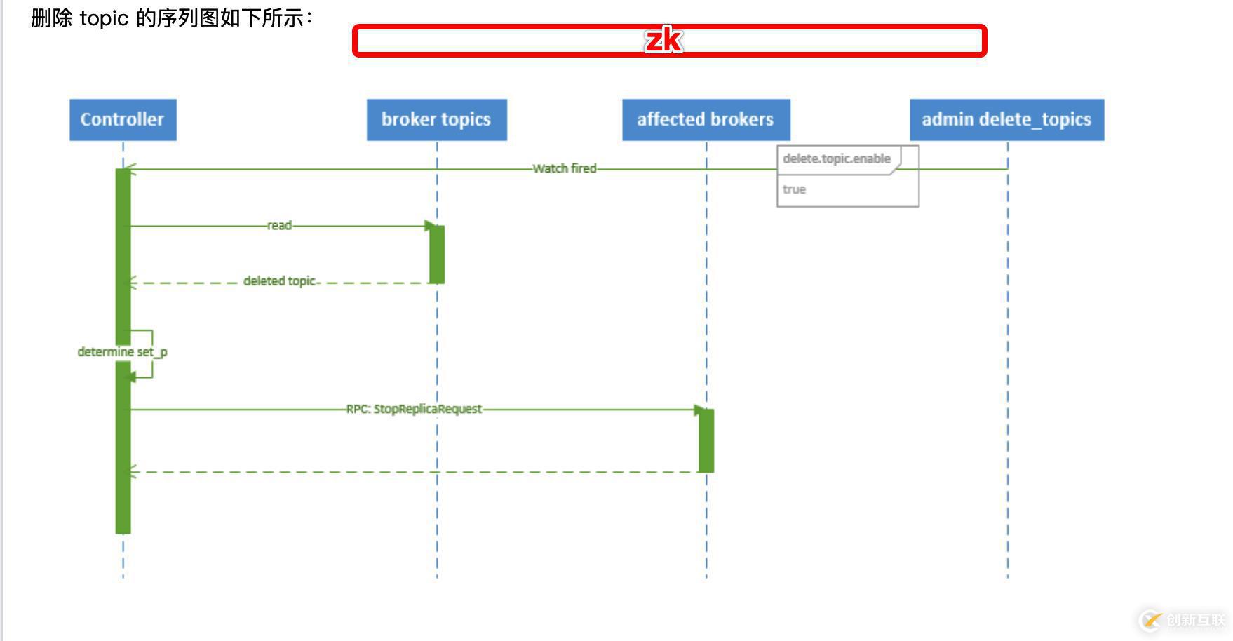 如何進行kafka各原理的剖析