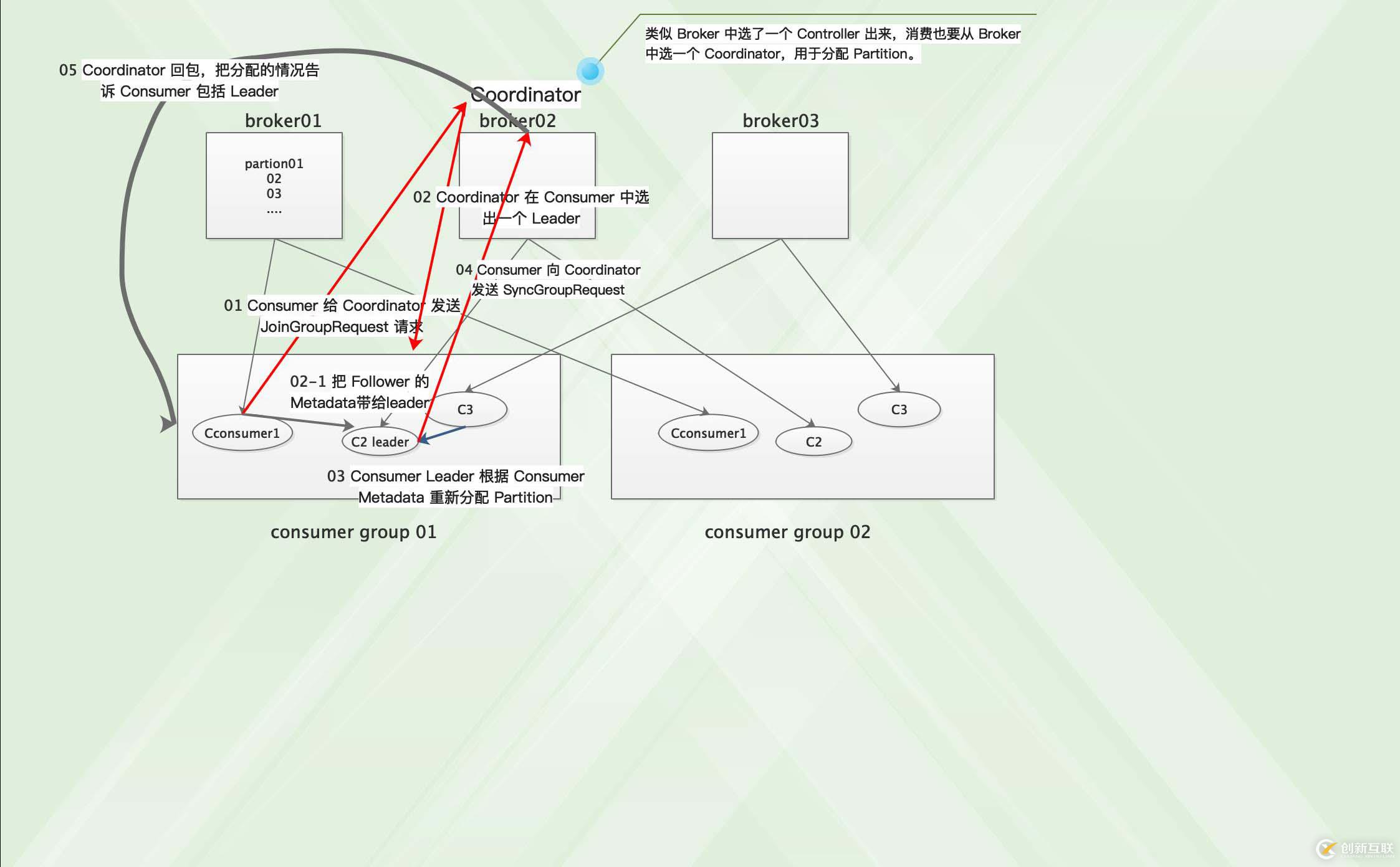 如何進行kafka各原理的剖析