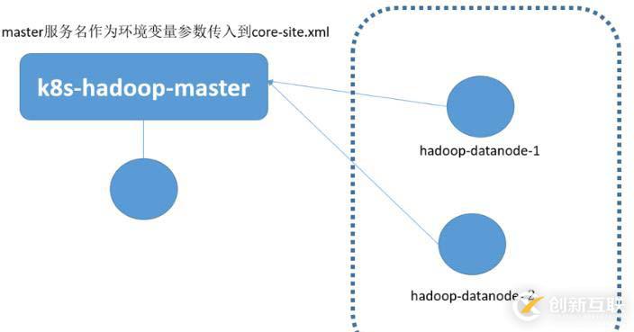 Hadoop如何運(yùn)行在Kubernetes平臺(tái)