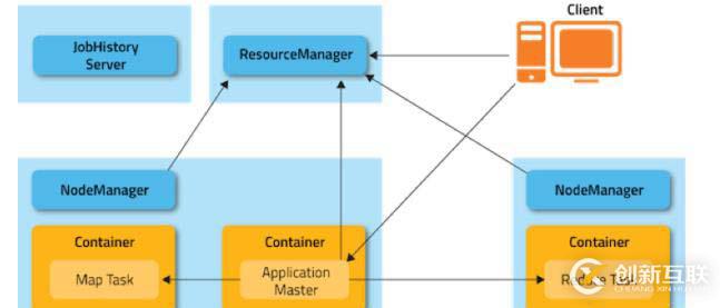 Hadoop如何運(yùn)行在Kubernetes平臺(tái)