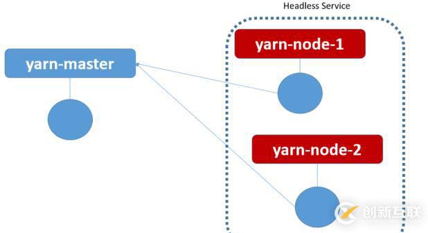 Hadoop如何運(yùn)行在Kubernetes平臺(tái)