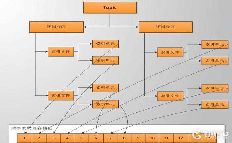 搭建METAQ消息中間件