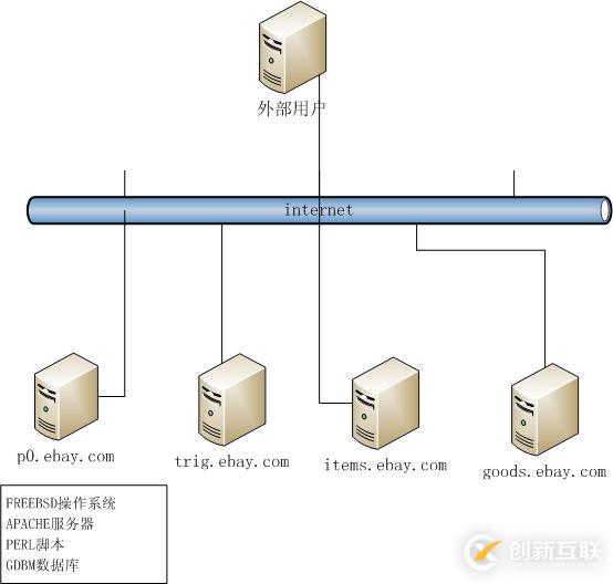 vscode可以運行javaweb項目嗎