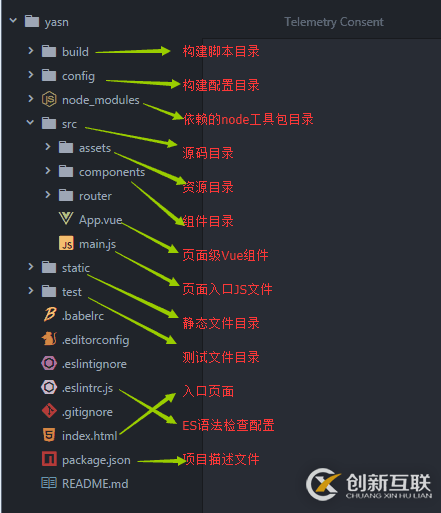 使用vue腳手架（vue-cli）搭建一個(gè)項(xiàng)目詳解