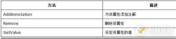 如何使用LINQ to XML創(chuàng)建xml