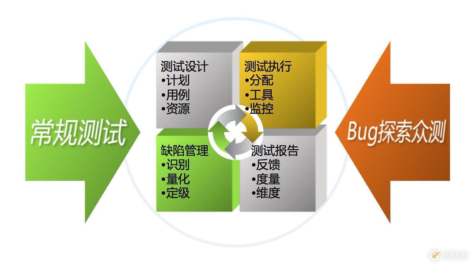 移動應(yīng)用眾測之“Bug探索測試”實戰(zhàn)