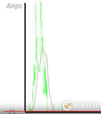 如何實(shí)現(xiàn)app電量相對(duì)專項(xiàng)測(cè)試