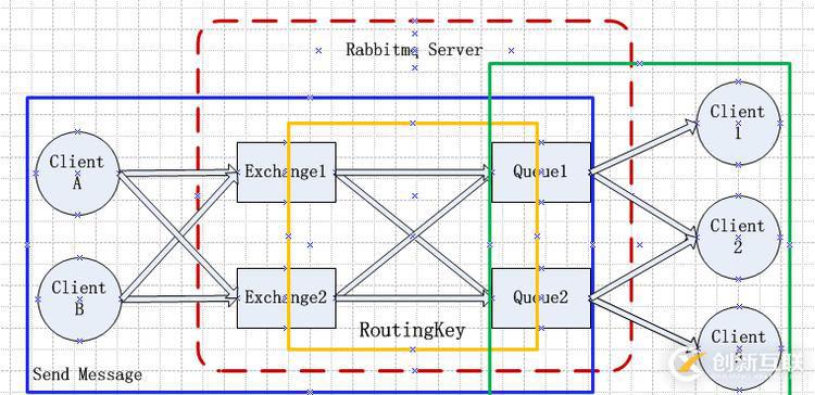 RabbitMQ基本概念和原理是什么