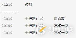 java中的“>>”符號代表什么