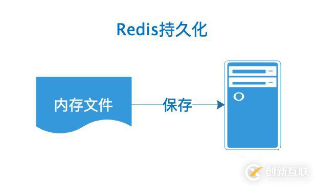 關(guān)于Redis持久化 中的快照方式（RDB）介紹