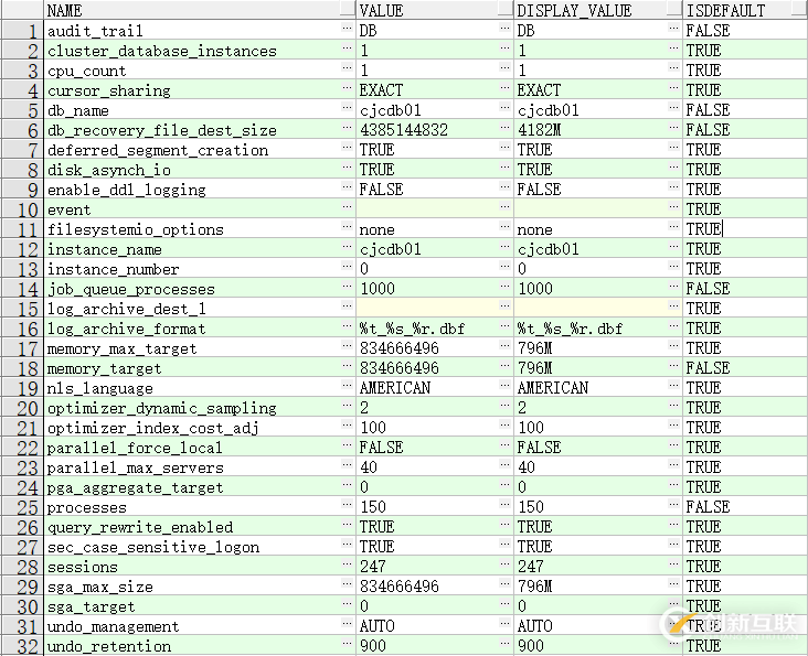 Oracle數(shù)據(jù)庫(kù)(單機(jī))巡檢報(bào)告