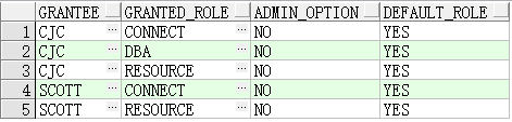 Oracle數(shù)據(jù)庫(kù)(單機(jī))巡檢報(bào)告