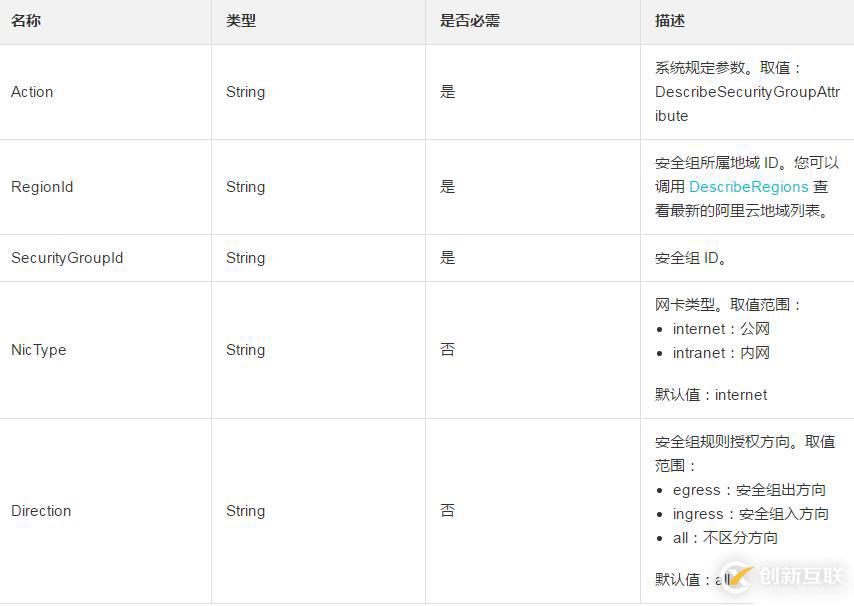 在安全組內(nèi)怎么快速簡單的查詢安全組的信息