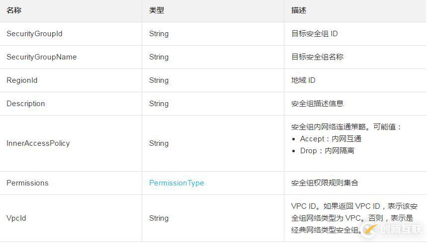 在安全組內(nèi)怎么快速簡單的查詢安全組的信息