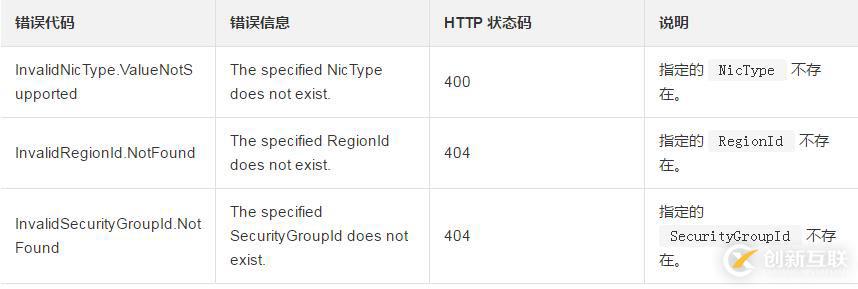 在安全組內(nèi)怎么快速簡單的查詢安全組的信息