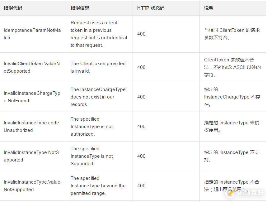 續(xù)費(fèi)一臺(tái)預(yù)付費(fèi)實(shí)例的方法