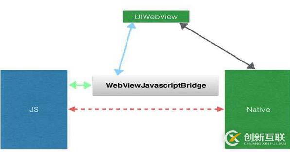 webview實(shí)現(xiàn)的作用