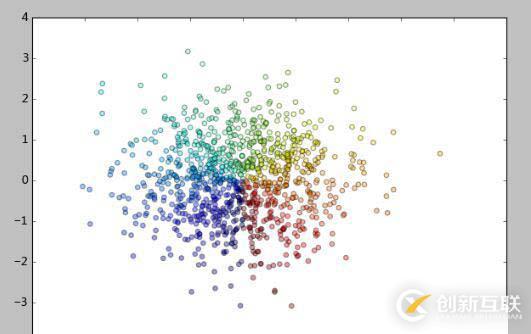 python如何使用matplotlib畫(huà)柱狀圖、散點(diǎn)圖