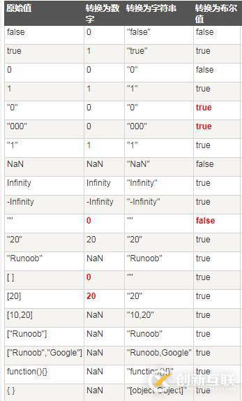MongoDB中怎么操作數(shù)據(jù)庫文檔