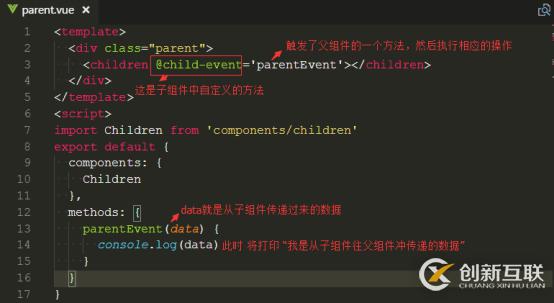 vue2.0中怎么實現(xiàn)組件間傳值與通信