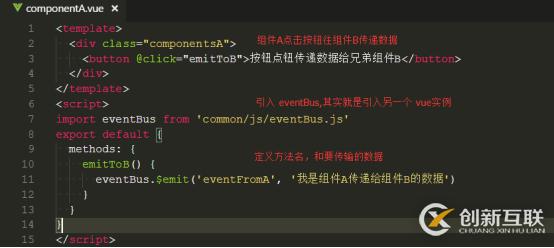 vue2.0中怎么實現(xiàn)組件間傳值與通信