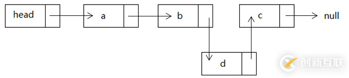 JavaScript數(shù)據(jù)結(jié)構(gòu)之鏈表的示例分析
