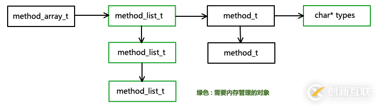 使用objc runtime實(shí)現(xiàn)iOS怎么閉環(huán)的懶加載功能
