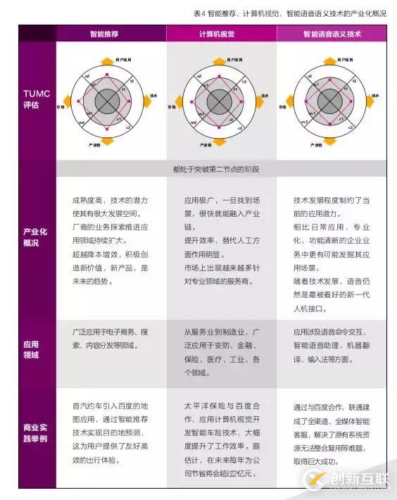 清華與百度聯(lián)合發(fā)布了一份白皮書，2萬字解答“產(chǎn)業(yè)智能化”的三個基本問題