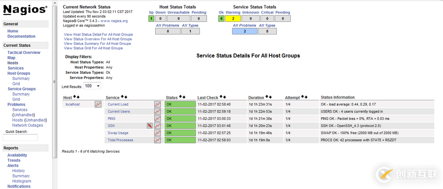 Nagios+PNP安裝部署